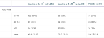 中国重组新冠疫苗二期临床试验结果公布，你看懂了吗？