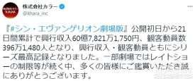 不断打破记录！《新世纪福音战士新剧场版：终》票房突破60亿日元